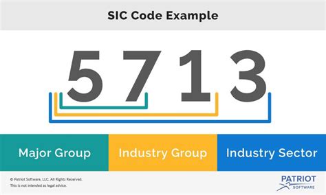 what is the sic code